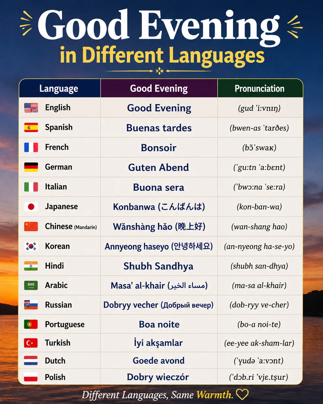 Good Evening in Different Languages