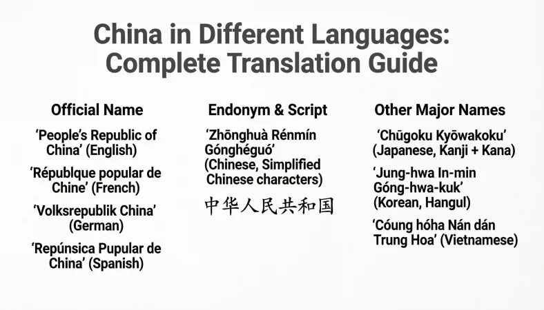 China in Different Languages